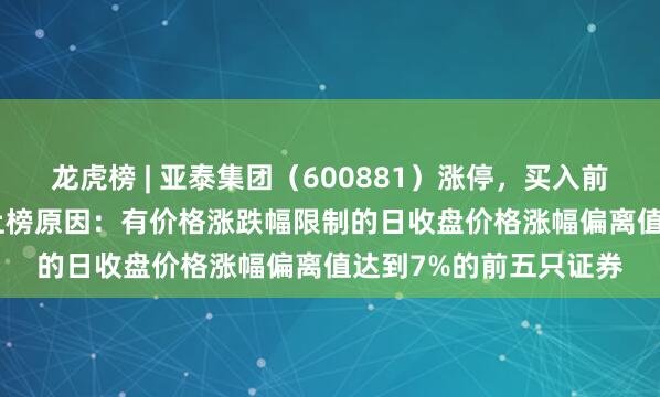 龙虎榜 | 亚泰集团（600881）涨停，买入前5共买入1.06亿元，上榜原因：有价格涨跌幅限制的日收盘价格涨幅偏离值达到7%的前五只证券